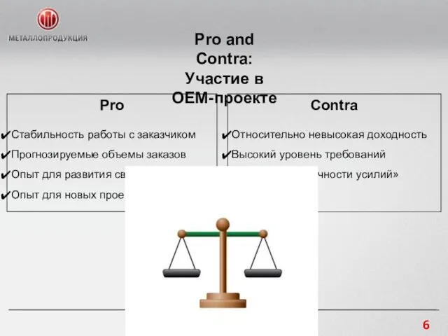 Pro and Contra: Участие в OEM-проекте Pro Стабильность работы с заказчиком Прогнозируемые