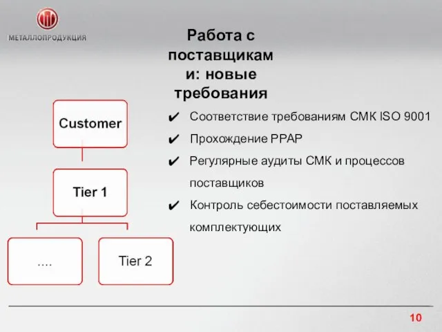 Работа с поставщиками: новые требования Соответствие требованиям СМК ISO 9001 Прохождение PPAP