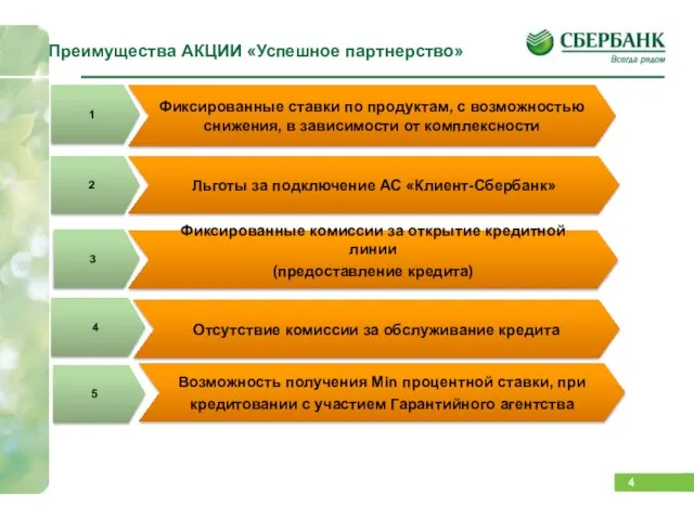 Преимущества АКЦИИ «Успешное партнерство» 1 Фиксированные ставки по продуктам, с возможностью снижения,