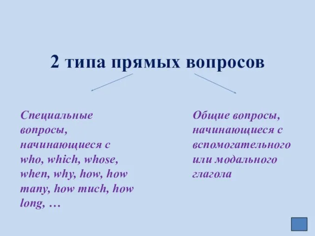 2 типа прямых вопросов Специальные вопросы, начинающиеся с who, which, whose, when,