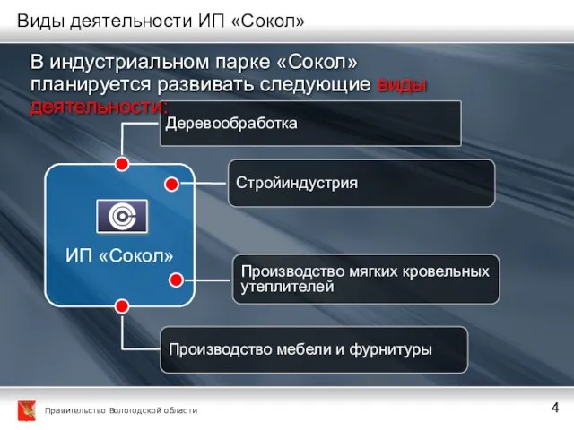 ИП «Сокол» Производство мягких кровельных утеплителей Стройиндустрия Деревообработка Производство мебели и фурнитуры