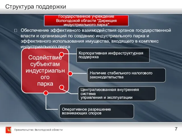 Содействие субъектам индустриального парка Централизованная внутренняя система управления и эксплуатации Наличие стабильного