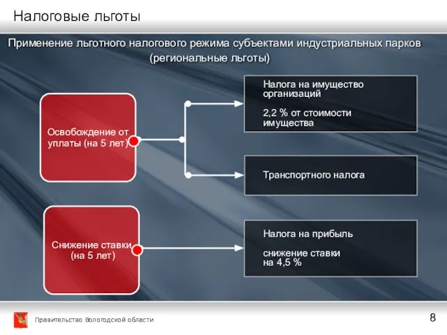 Налога на имущество организаций 2,2 % от стоимости имущества Транспортного налога Налога