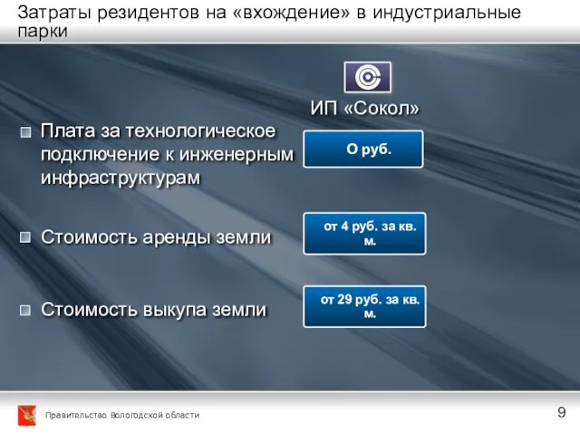 Затраты резидентов на «вхождение» в индустриальные парки Плата за технологическое подключение к