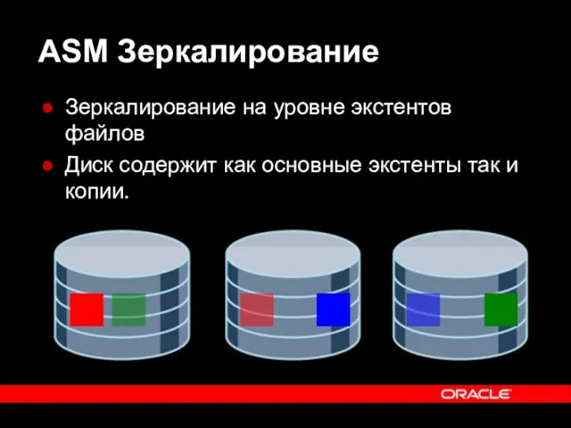 ASM Зеркалирование Зеркалирование на уровне экстентов файлов Диск содержит как основные экстенты так и копии.