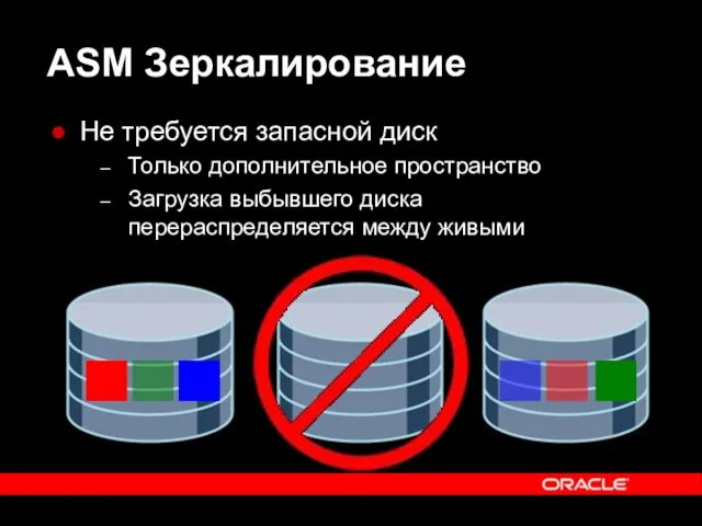 ASM Зеркалирование Не требуется запасной диск Только дополнительное пространство Загрузка выбывшего диска перераспределяется между живыми