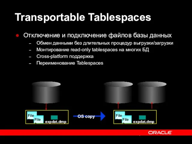 Transportable Tablespaces Отключение и подключение файлов базы данных Обмен данными без длительных