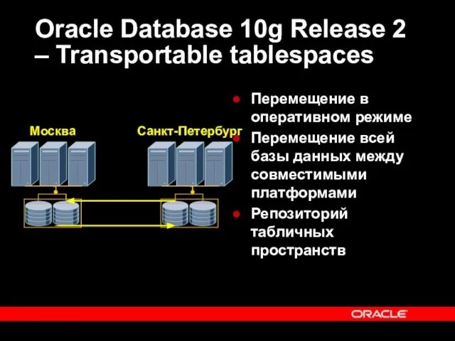 Oracle Database 10g Release 2 – Transportable tablespaces Перемещение в оперативном режиме