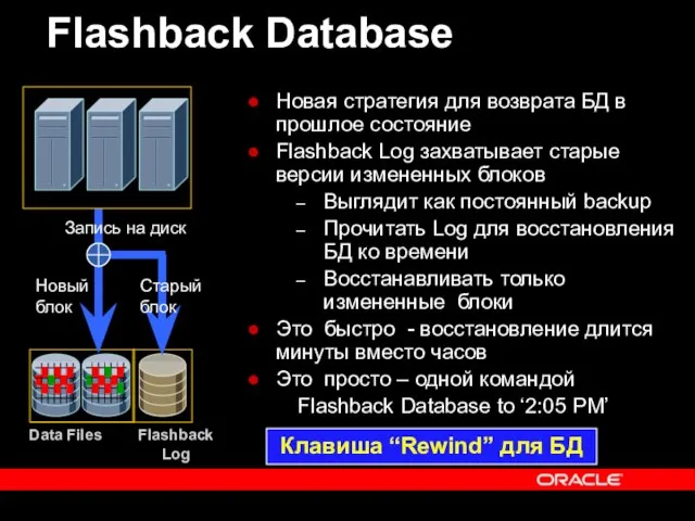 Flashback Database Новая стратегия для возврата БД в прошлое состояние Flashback Log