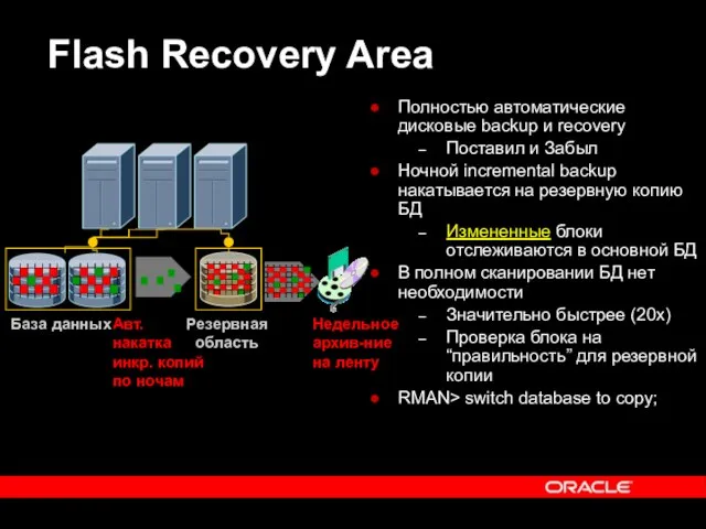 Flash Recovery Area Полностью автоматические дисковые backup и recovery Поставил и Забыл