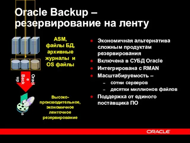 Oracle Backup – резервирование на ленту Экономичная альтернатива сложным продуктам резервирования Включена