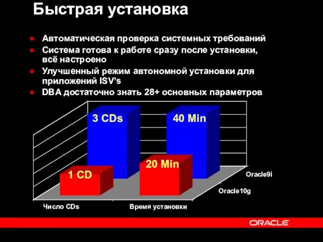 Быстрая установка Автоматическая проверка системных требований Система готова к работе сразу после