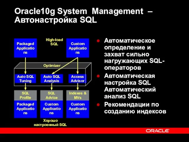 Oracle10g System Management – Автонастройка SQL Автоматическое определение и захват сильно нагружающих