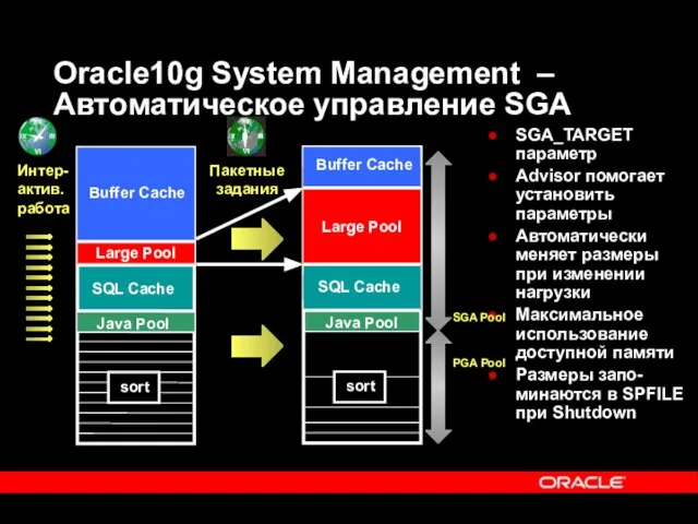 Oracle10g System Management – Автоматическое управление SGA SGA_TARGET параметр Advisor помогает установить