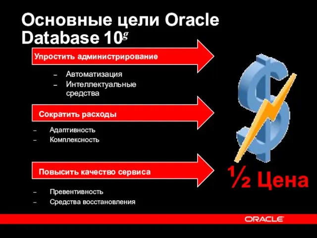 Основные цели Oracle Database 10g Автоматизация Интеллектуальные средства ½ Цена Адаптивность Комплексность