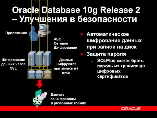 Oracle Database 10g Release 2 – Улучшения в безопасности Автоматическое шифрование данных