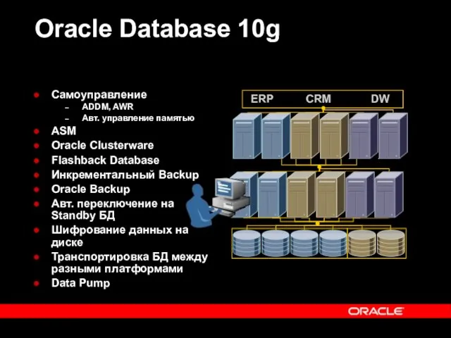 Oracle Database 10g Самоуправление ADDM, AWR Авт. управление памятью ASM Oracle Clusterware