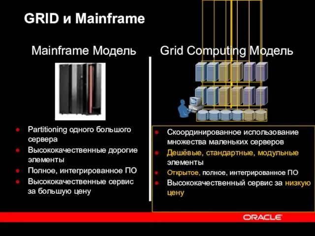 GRID и Mainframe Partitioning одного большого сервера Высококачественные дорогие элементы Полное, интегрированное