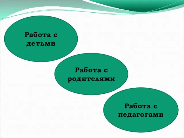 Работа с родителями Работа с педагогами Работа с детьми