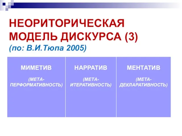 НЕОРИТОРИЧЕСКАЯ МОДЕЛЬ ДИСКУРСА (3) (по: В.И.Тюпа 2005)