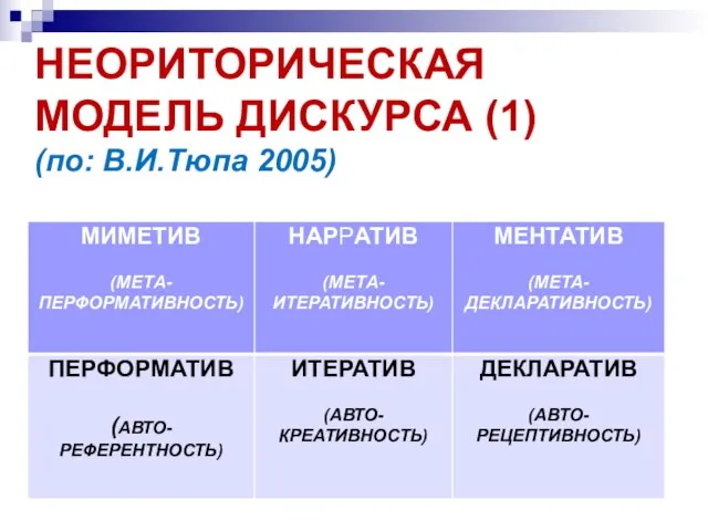 НЕОРИТОРИЧЕСКАЯ МОДЕЛЬ ДИСКУРСА (1) (по: В.И.Тюпа 2005)