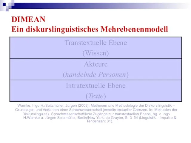 DIMEAN Ein diskurslinguistisches Mehrebenenmodell Warnke, Ingo H./Spitzmüller, Jürgen (2008): Methoden und Methodologie