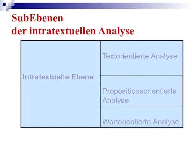 SubEbenen der intratextuellen Analyse