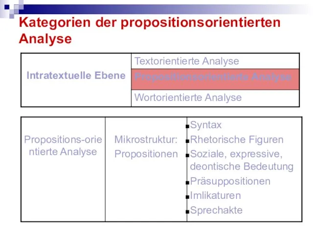 Kategorien der propositionsorientierten Analyse