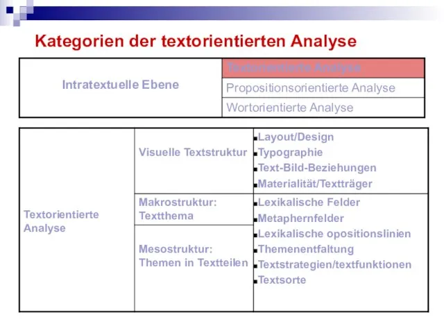Kategorien der textorientierten Analyse