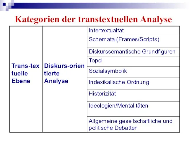 Kategorien der transtextuellen Analyse