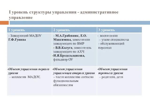 I уровень структуры управления - административное управление