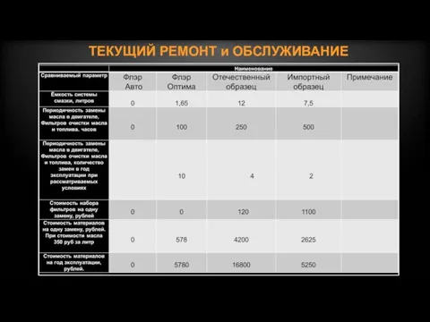 ТЕКУЩИЙ РЕМОНТ и ОБСЛУЖИВАНИЕ