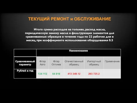 ТЕКУЩИЙ РЕМОНТ и ОБСЛУЖИВАНИЕ Итого сумма расходов на топливо, расход масла, периодическую