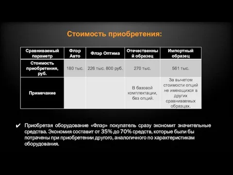 Стоимость приобретения: Приобретая оборудование «Флэр» покупатель сразу экономит значительные средства. Экономия составит