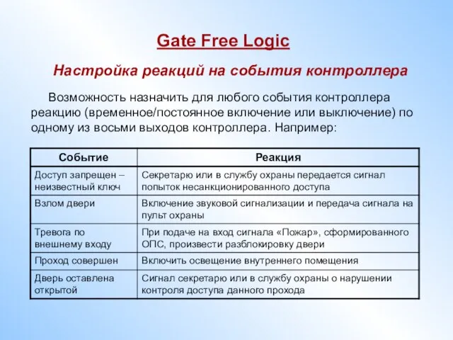 Gate Free Logic Возможность назначить для любого события контроллера реакцию (временное/постоянное включение