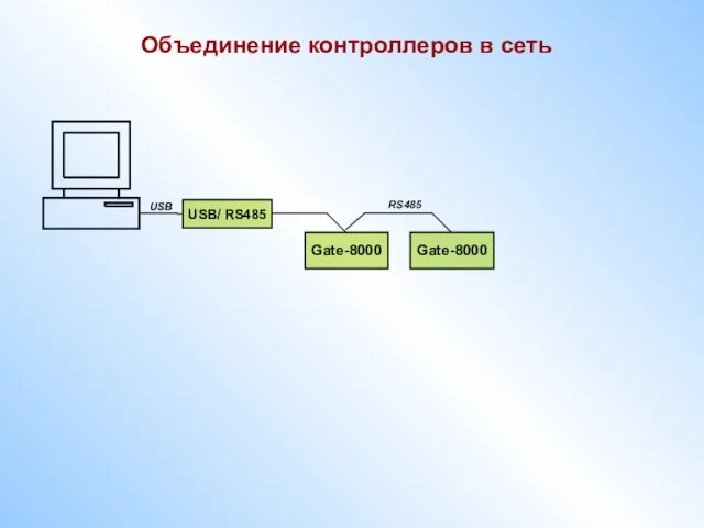 Объединение контроллеров в сеть Gate-8000 USB/ RS485 Gate-8000 USB RS485