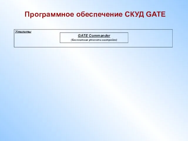 Программное обеспечение СКУД GATE GATE Commander (Бесплатная утилита настройки) Утилиты