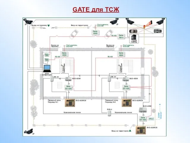 GATE для ТСЖ