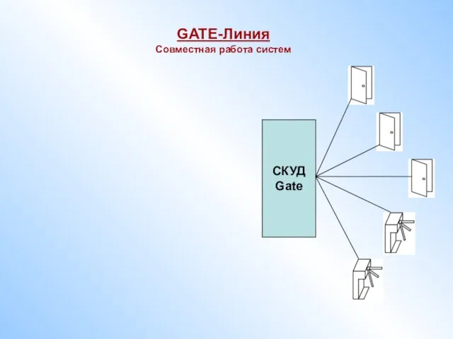 СКУД Gate GATE-Линия Совместная работа систем