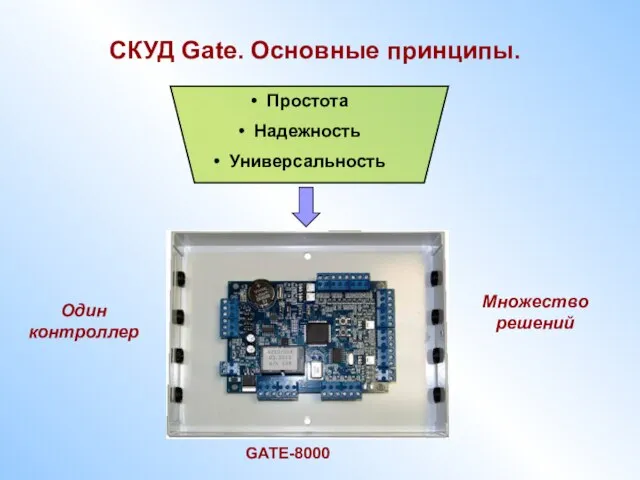 СКУД Gate. Основные принципы. Простота Надежность Универсальность Один контроллер Множество решений GATE-8000