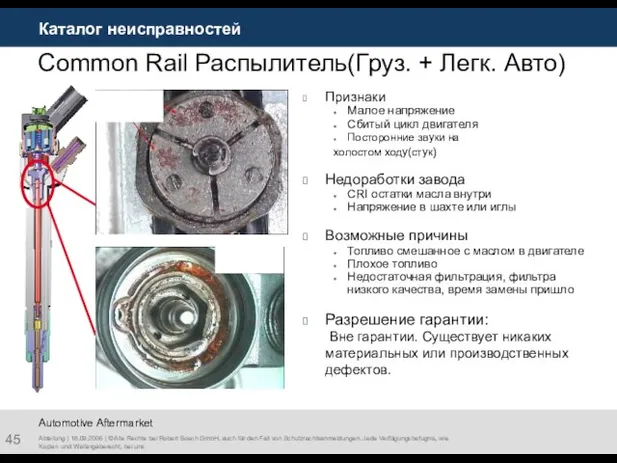 Каталог неисправностей Abteilung | 18.09.2006 | © Alle Rechte bei Robert Bosch