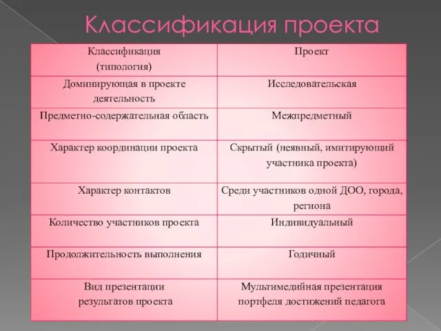 Классификация проекта