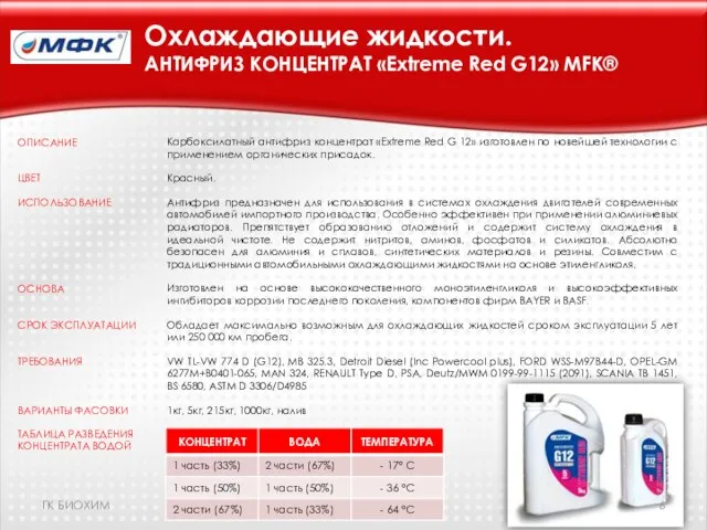 Охлаждающие жидкости. АНТИФРИЗ КОНЦЕНТРАТ «Extreme Red G12» MFK® Карбоксилатный антифриз концентрат «Extreme