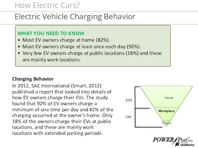 How Electric Cars? Electric Vehicle Charging Behavior WHAT YOU NEED TO KNOW