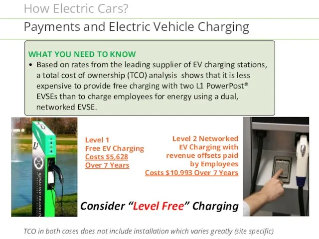 How Electric Cars? Payments and Electric Vehicle Charging WHAT YOU NEED TO