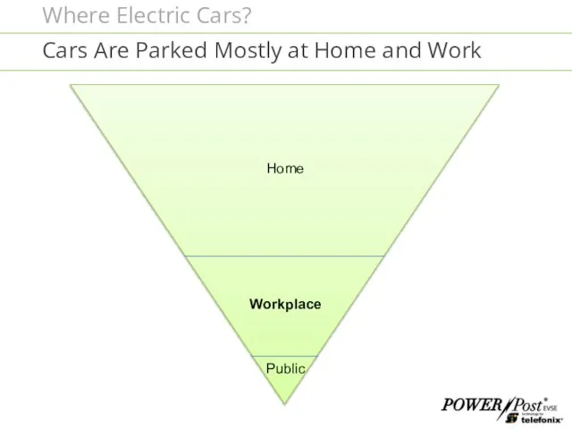 Where Electric Cars? Cars Are Parked Mostly at Home and Work