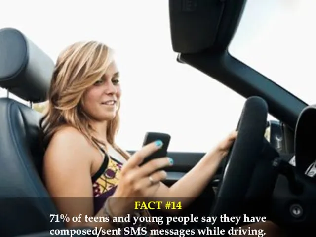 FACT #14 71% of teens and young people say they have composed/sent SMS messages while driving.