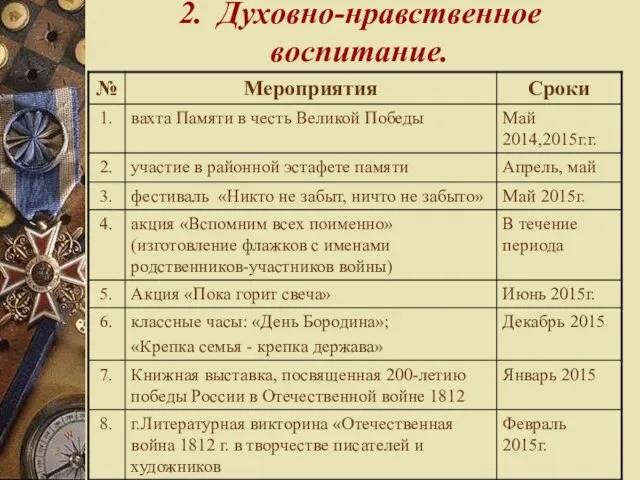 2. Духовно-нравственное воспитание.