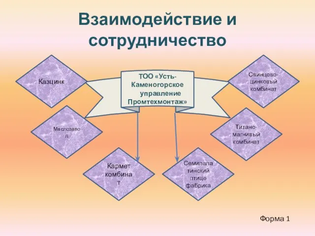 ТОО «Усть-Каменогорское управление Промтехмонтаж» Казцинк Маслозавод Кармет комбинат Семипалатинский птице фабрика Титано-магнивый