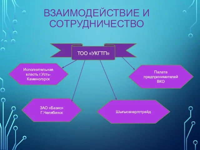 ВЗАИМОДЕЙСТВИЕ И СОТРУДНИЧЕСТВО ТОО «УКГТП» Исполнительная власть г.Усть-Каменогорск ЗАО «Базис» Г.Челябинск Палата предпринимателей ВКО Шығысэнерготрейд